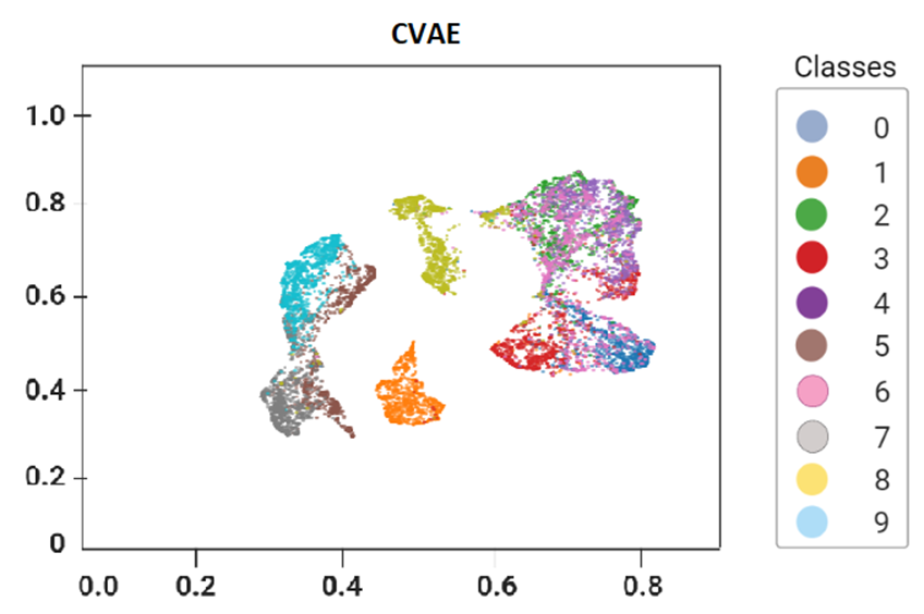 CVAE EMNIST