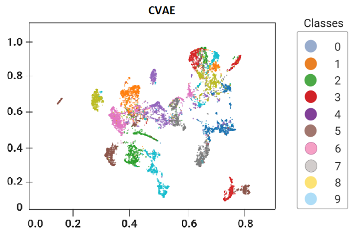 CVAE KMNIST