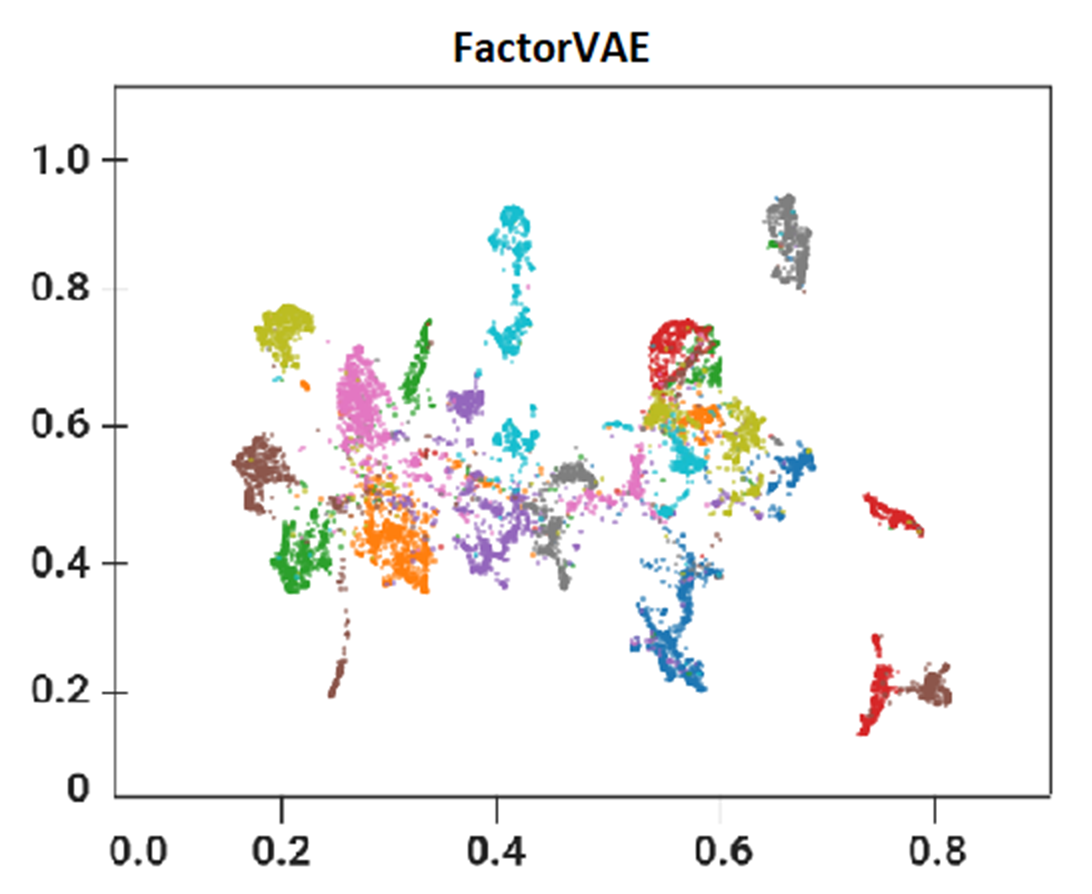 FactorVAE KMNIST