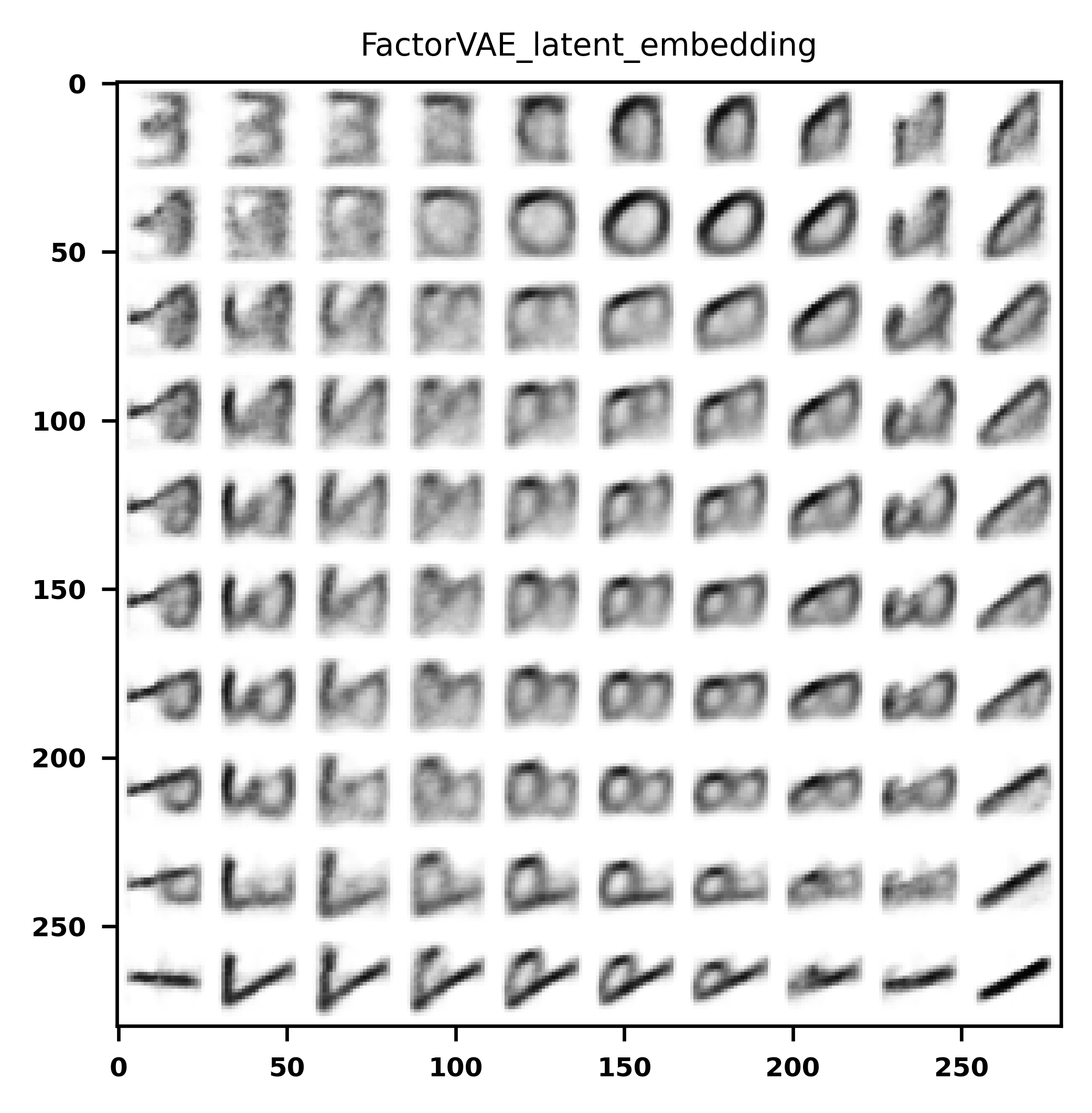 FactorVAE EMNIST