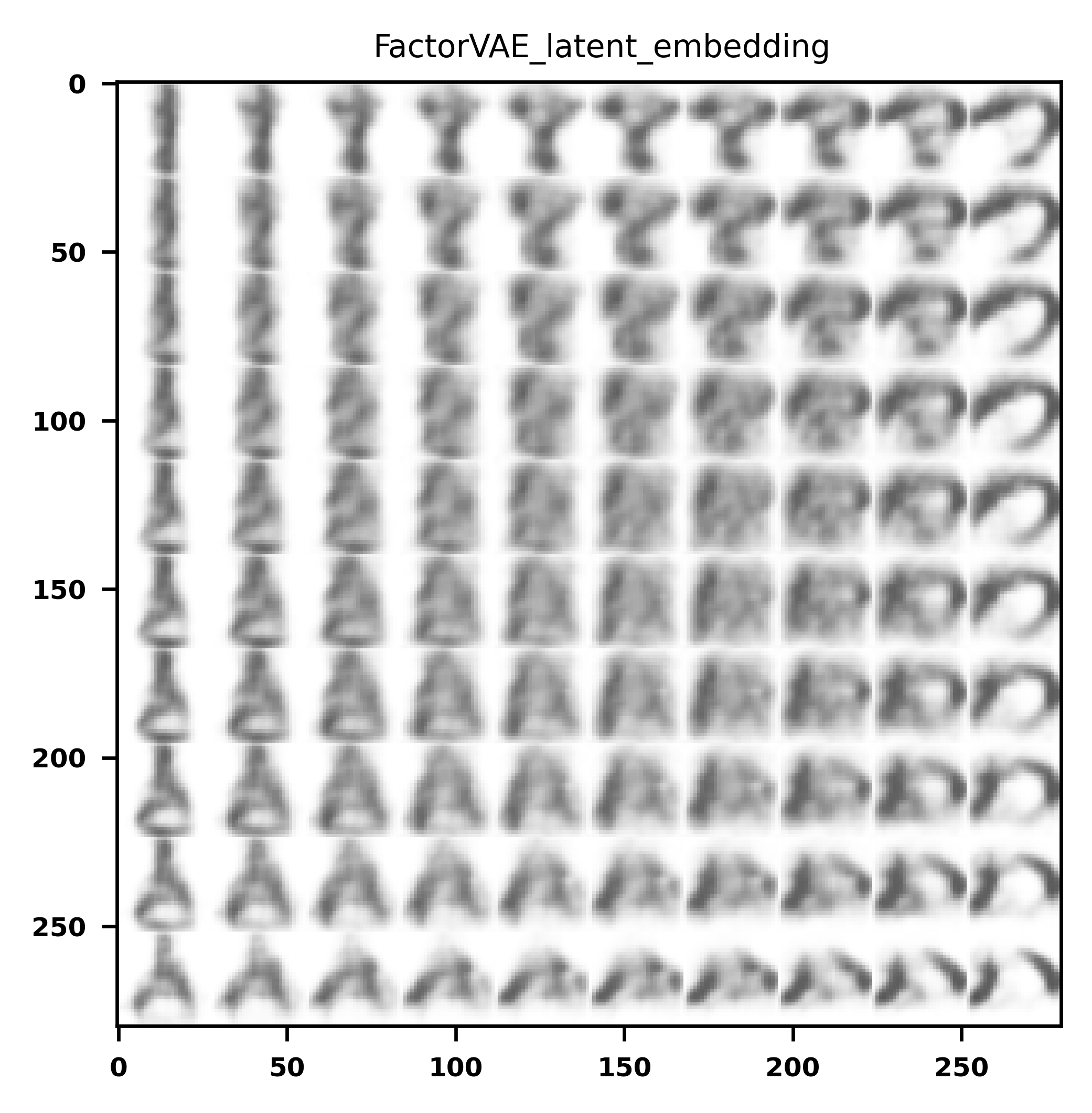 FactorVAE KMNIST