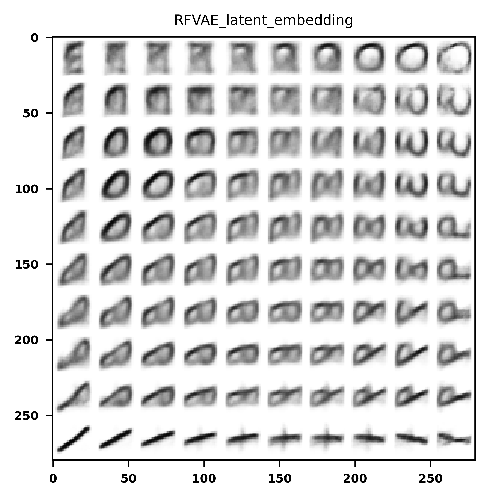RFVAE EMNIST