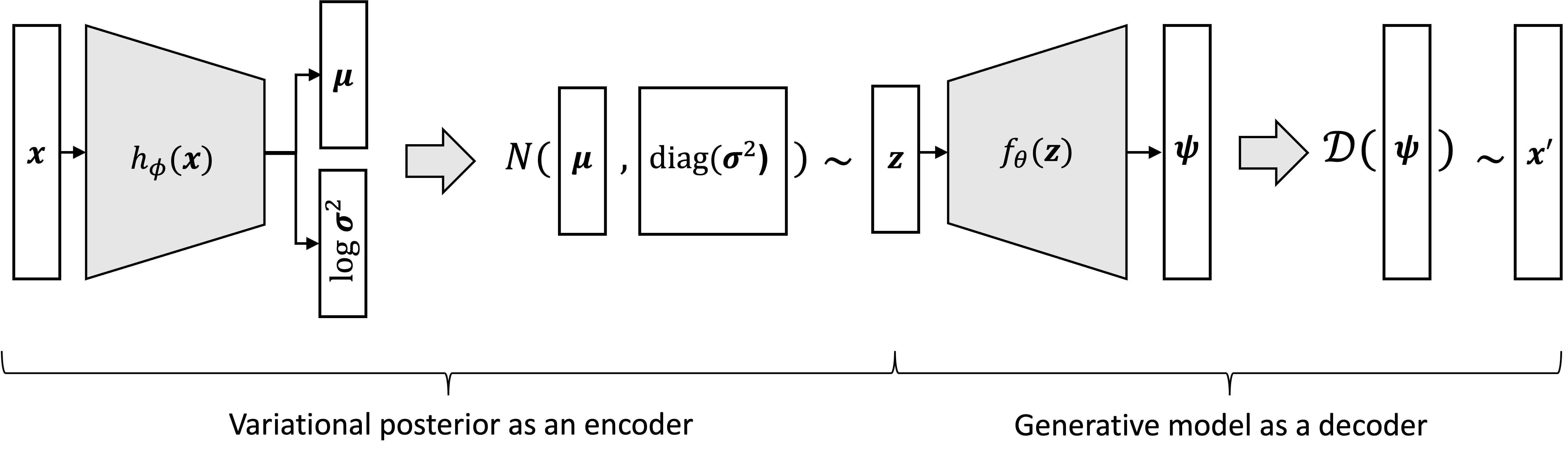 VAE Diagram