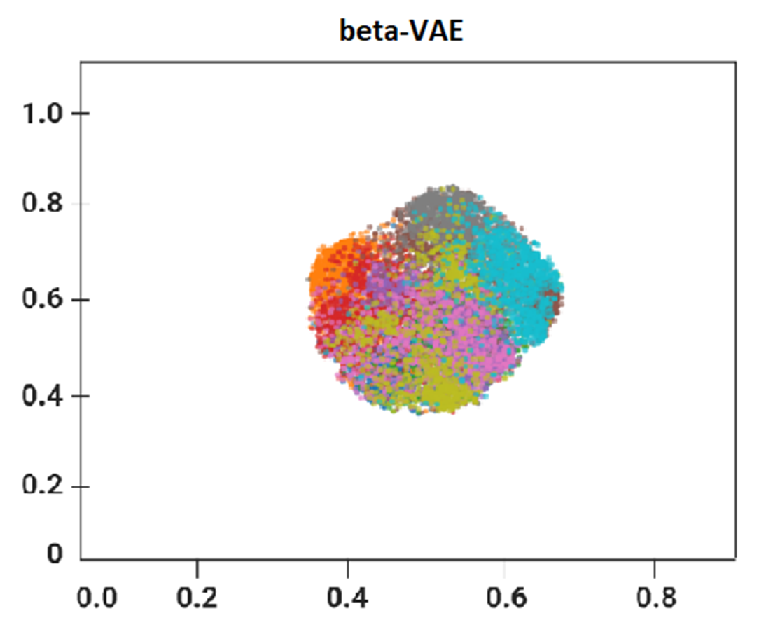 beta-VAE EMNIST