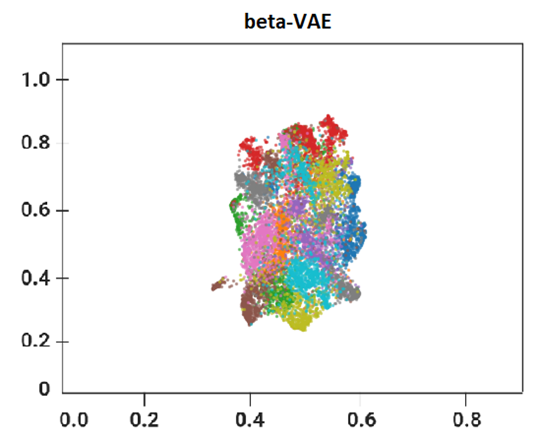 beta-VAE KMNIST