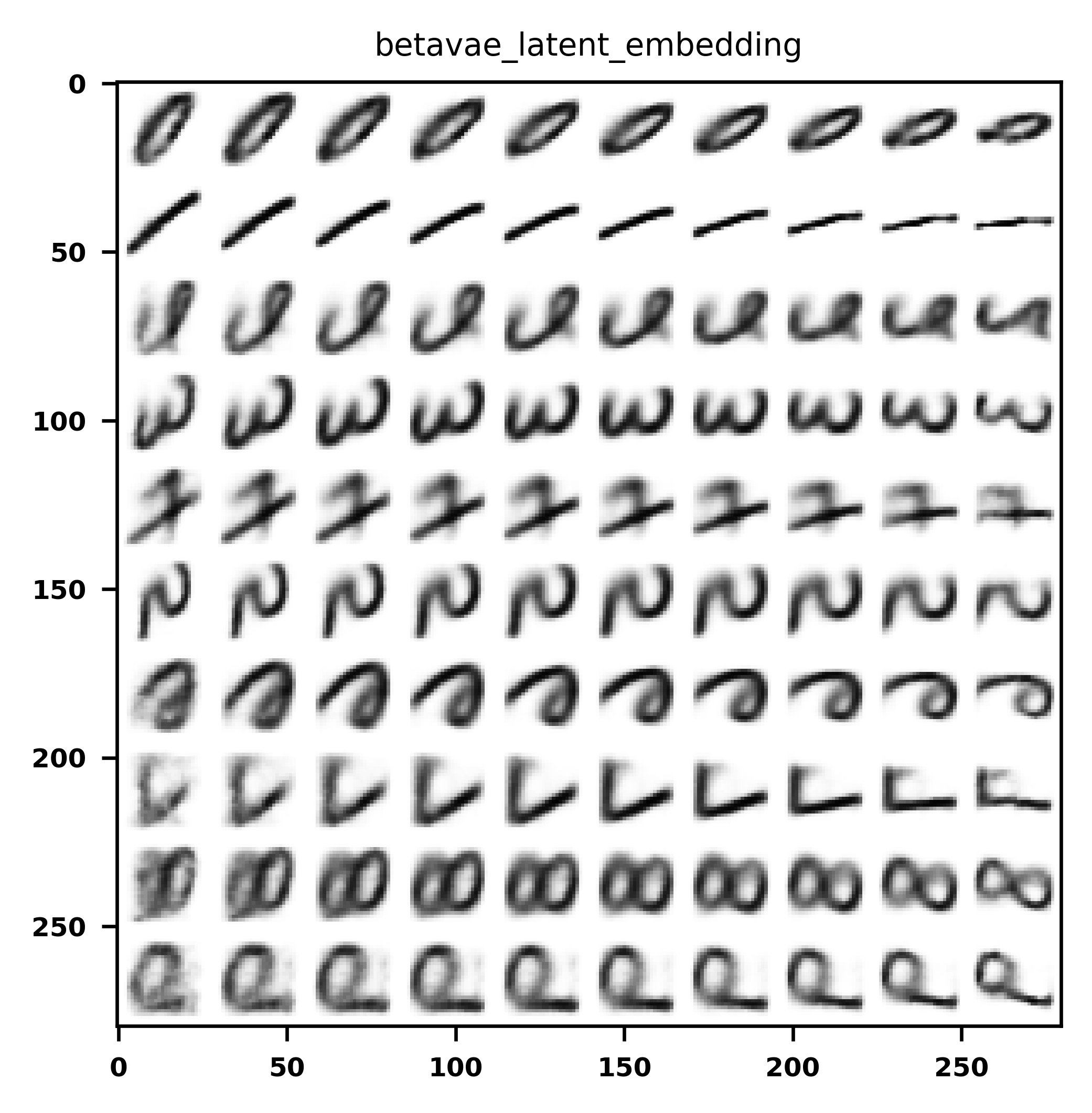 beta-VAE EMNIST