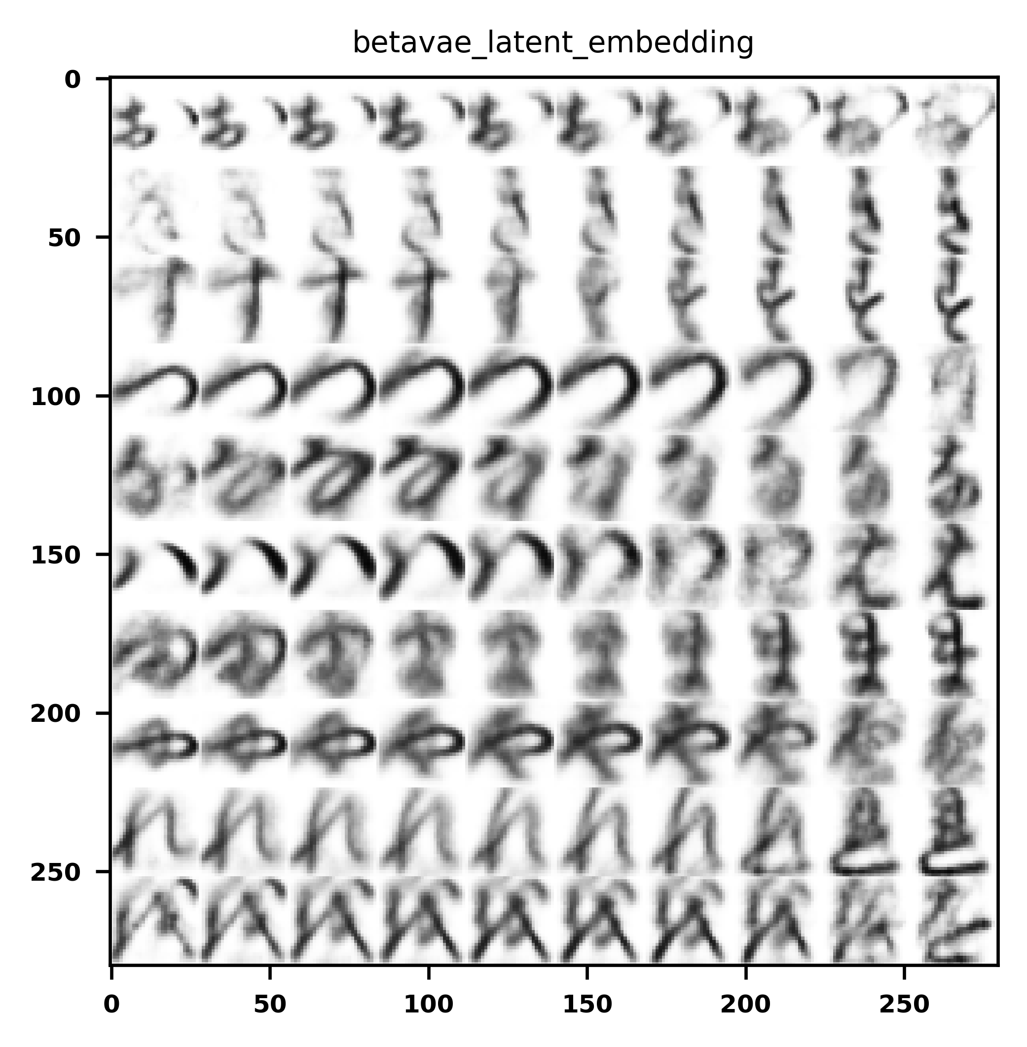 beta-VAE KMNIST