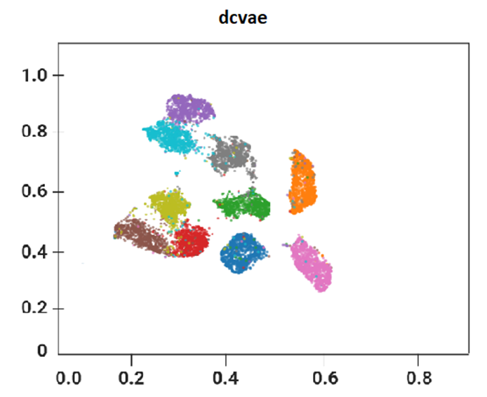 dCVAE EMNIST
