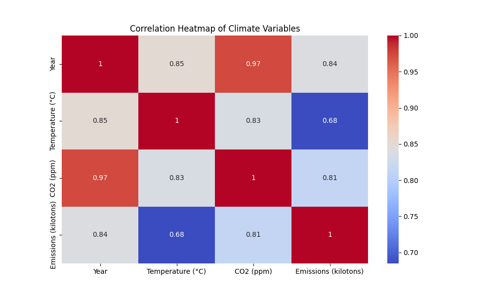 Correlation Heatmap